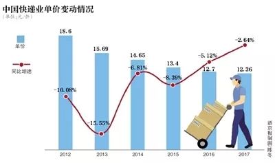 快递的运输原理是什么_快递车是怎么运输的(2)