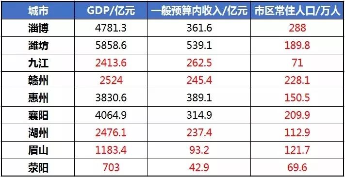 荥阳gdp各年情况_2018年前三季度郑州各县市区GDP排行榜(3)