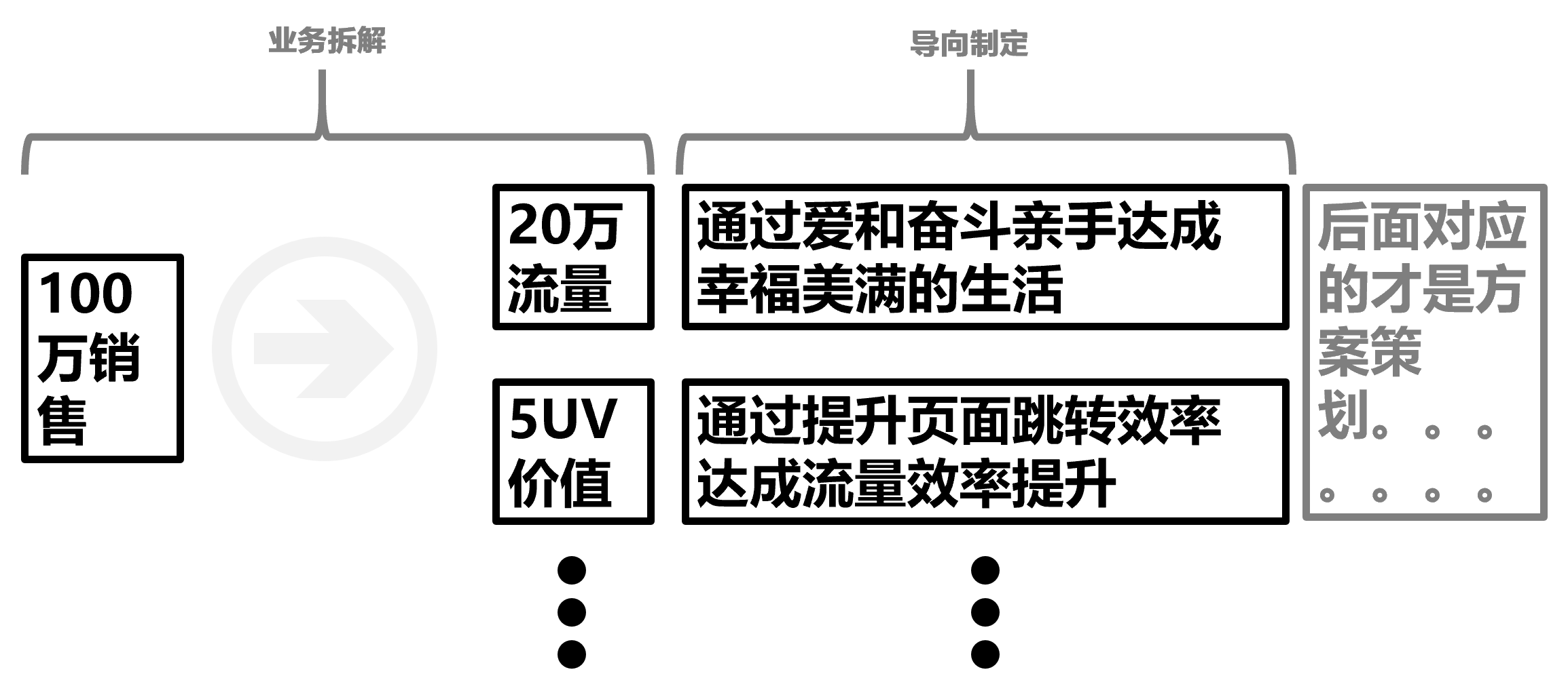 GDP支撑指标任务分解方案_任务分解方案模板