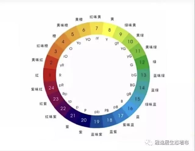 【雅逸居】15秒学会装修配色基本原则