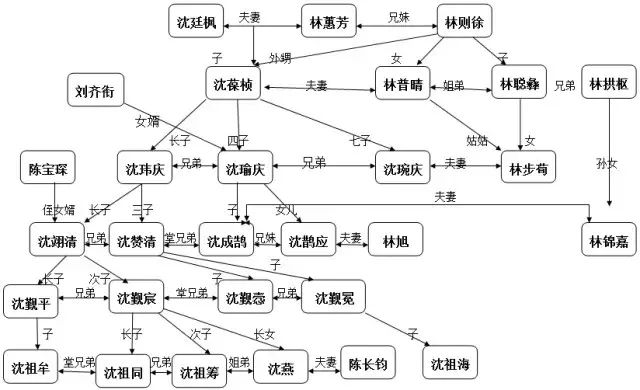 沈葆桢的沈氏家族·严复孙女严停云,严倬云之妹,笔名华严,台湾著名