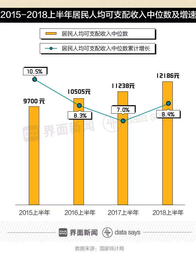 gdp中的消费_取代中国制造 未来十年 中国消费 将达68万亿美元