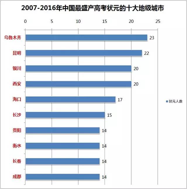 全国各市GDP全国排名200_全国gdp排名市(3)