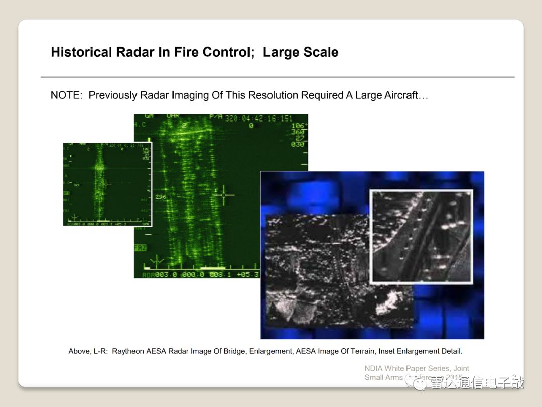 武器装备雷达:火控,态势感知和制导技术