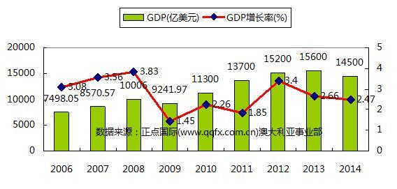 发达国家的gdp是原地踏步吗_日本人口连续10年负增长,老龄化低欲望,许多空房无人继承居住(2)