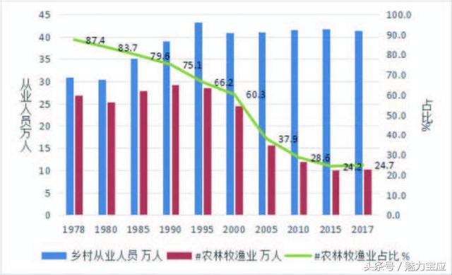 农村低收入人口监测帮扶方案_农村房子图片(3)