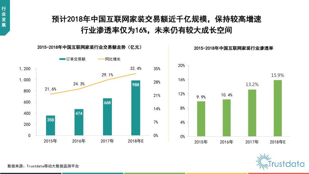 e星体育官网齐家网联手酷家乐制造云安排平台 VR全景图一键看来(图1)