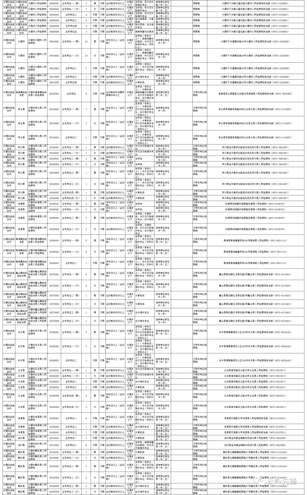 德宏州人口_中国红十字会紧急救助云南盈江地震灾区(3)