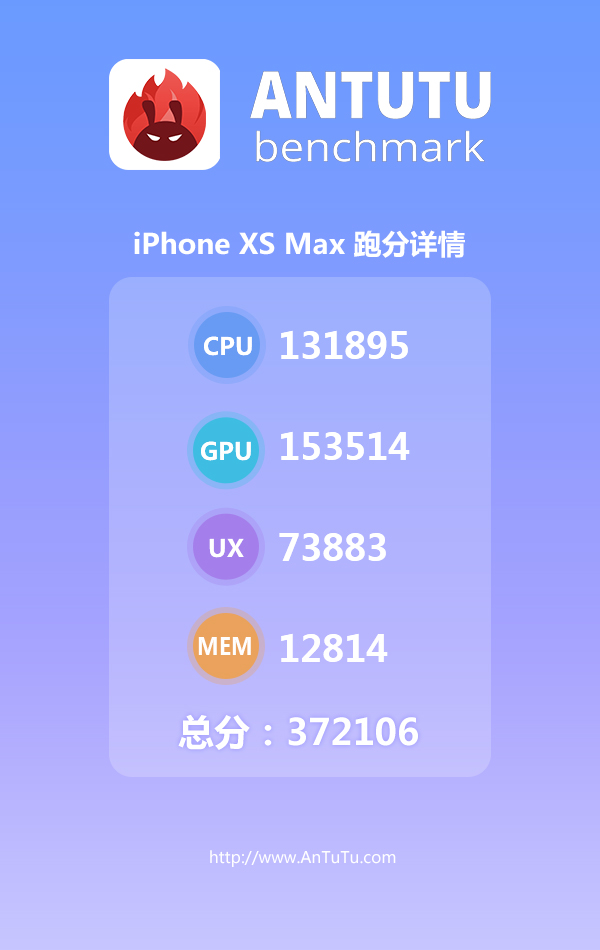 iPhone XS Max:ƽӹھϲĳ콢