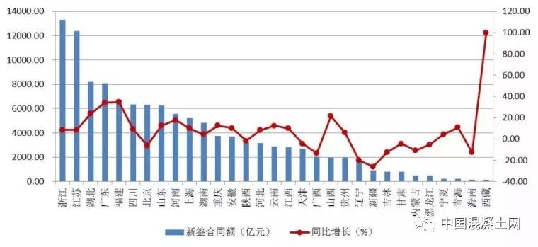 杭州建筑业总产值占总gdp比重_寒冬来了吗 住建部 2015年建筑业发展统计分析(2)