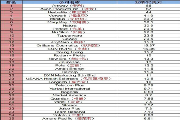 直销公司排名_2020中国财险公司排名