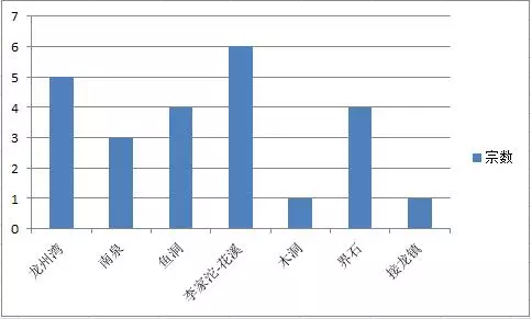 巴南区人口_重庆的车牌为什么是渝A,渝B,渝D 终于知道了