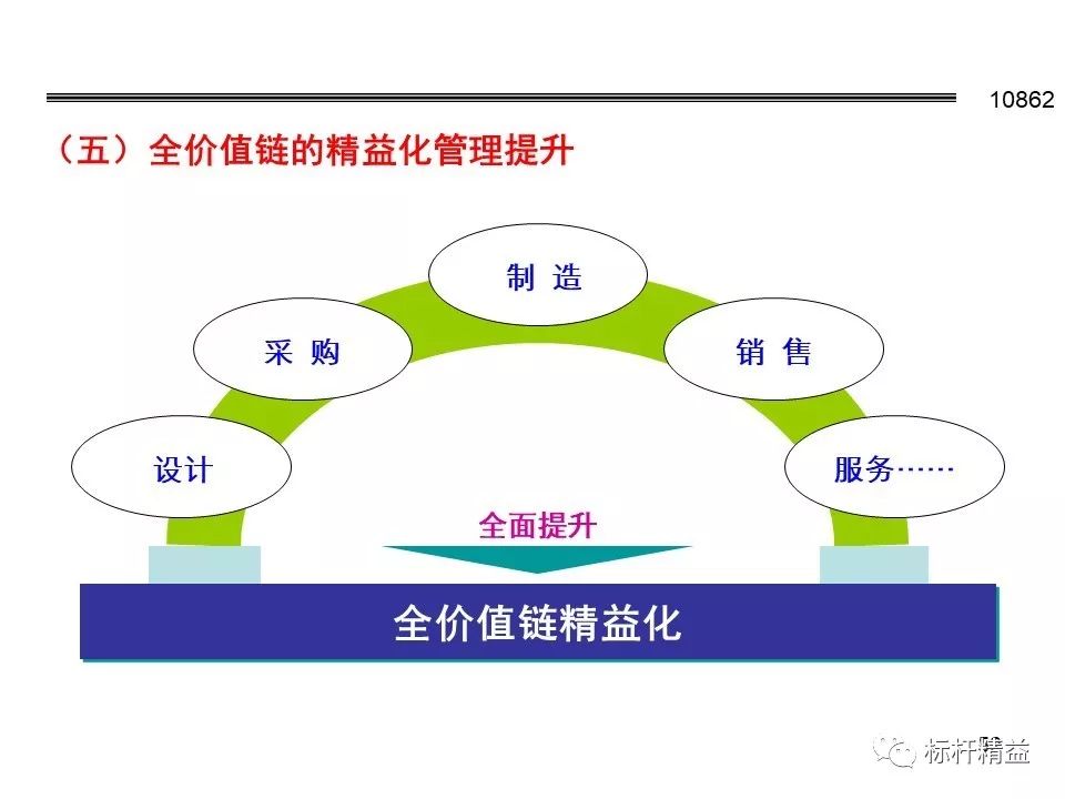 精益管理理论与实践(实用课件:精益生产推进方法研修