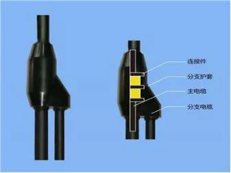 不包括分支电缆头的制作安装,应单独计算