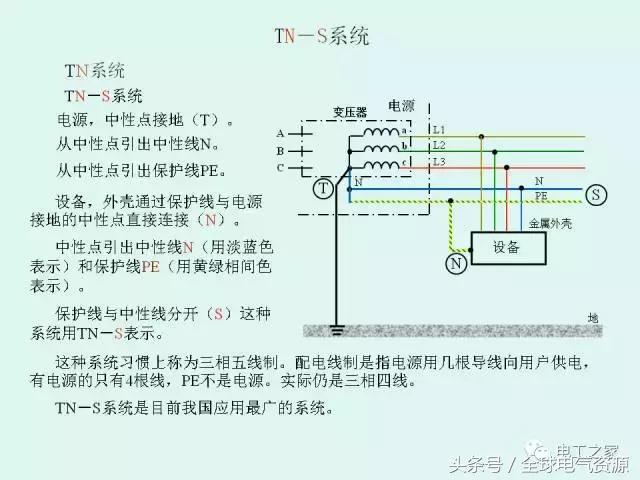 t n系统有3种类型:tn-s系统, tn-c系统,tn-c-s系统.