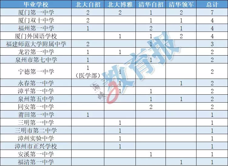 衡水一中录取分数线