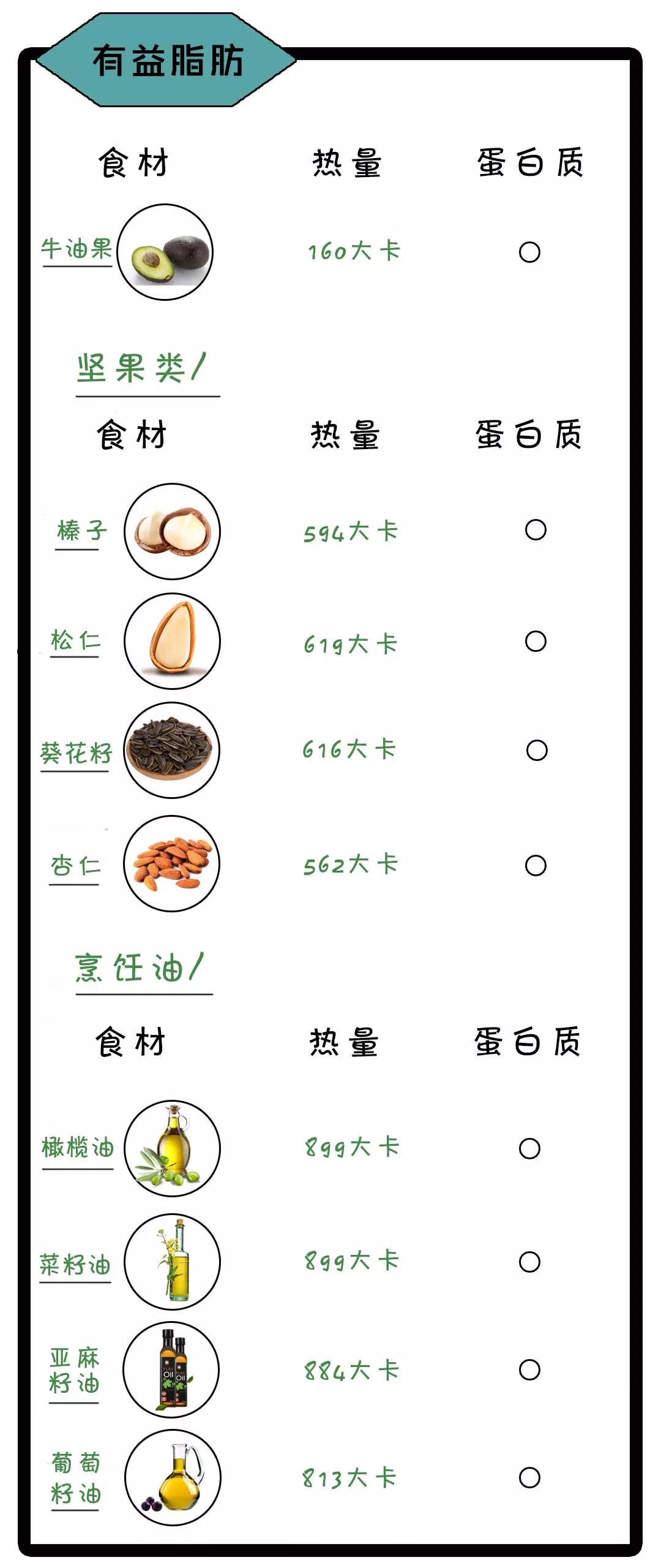 专题|重塑健康餐搭配体系训练一:100多种食材热量表!