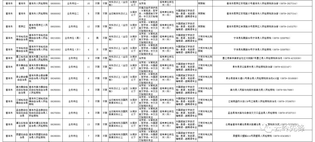 临沧市人口有多少_临沧人眼中的临沧七县一区 原来是这样的...(3)