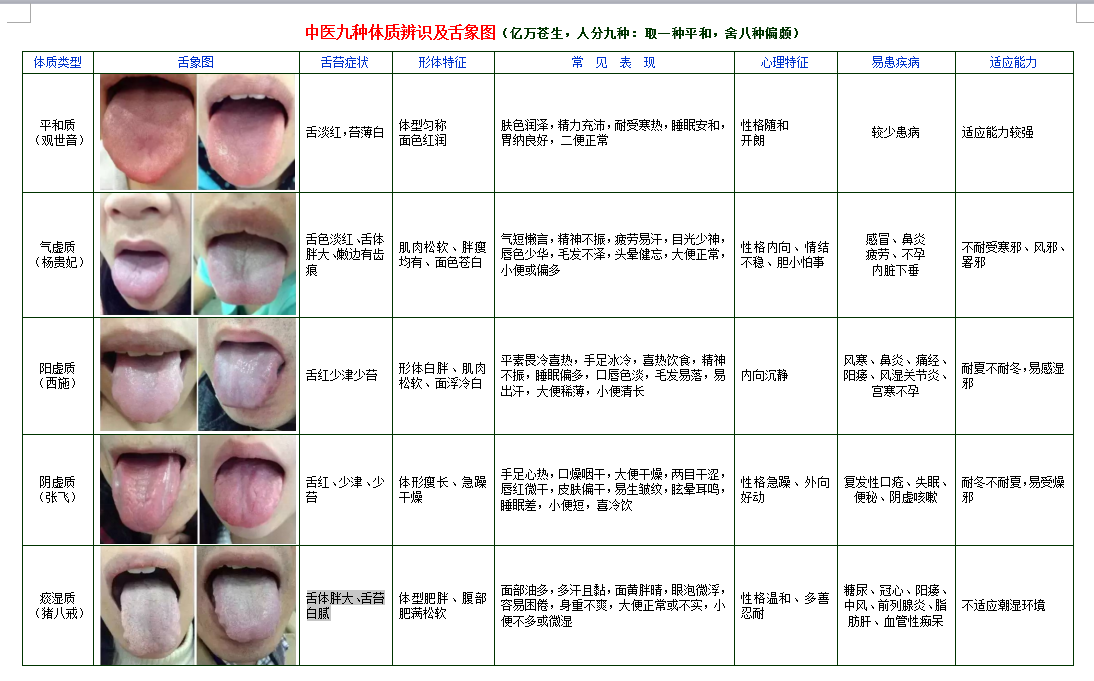 原来舌头与脾胃的关系这么密切,现在才知道