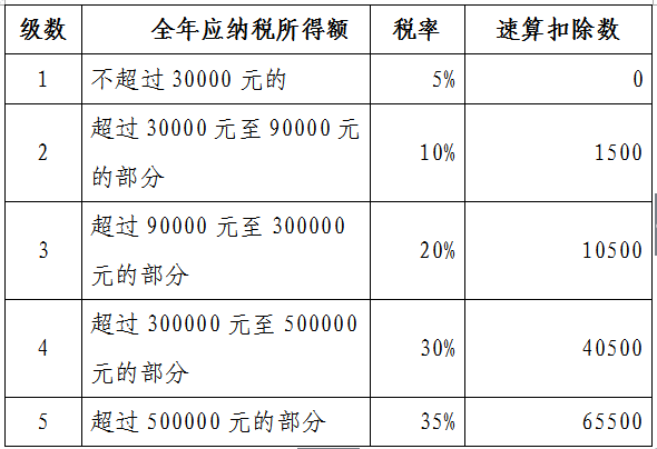 个税总人口_5000起征点个税表图片(2)