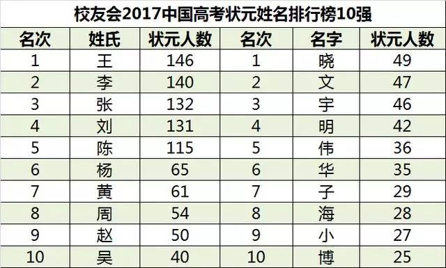 江苏21年高考状元（江苏21年高考状元分数）