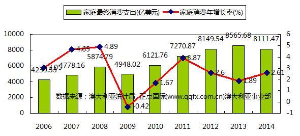 澳大利亚经济总量 2021_澳大利亚的经济开发图(2)