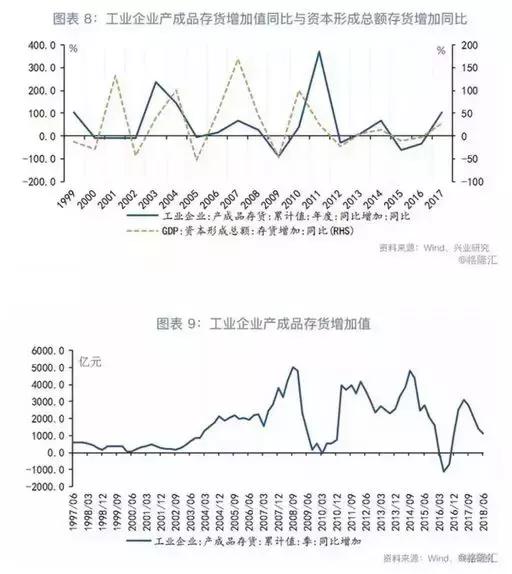 下面计入gdp的投资_下面条