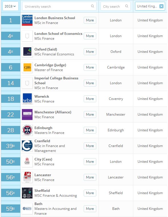 【最新】2019QS世界大学商学院四大课程排行榜揭晓！