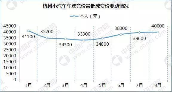 杭州人口查询_杭州每年人口增长(2)