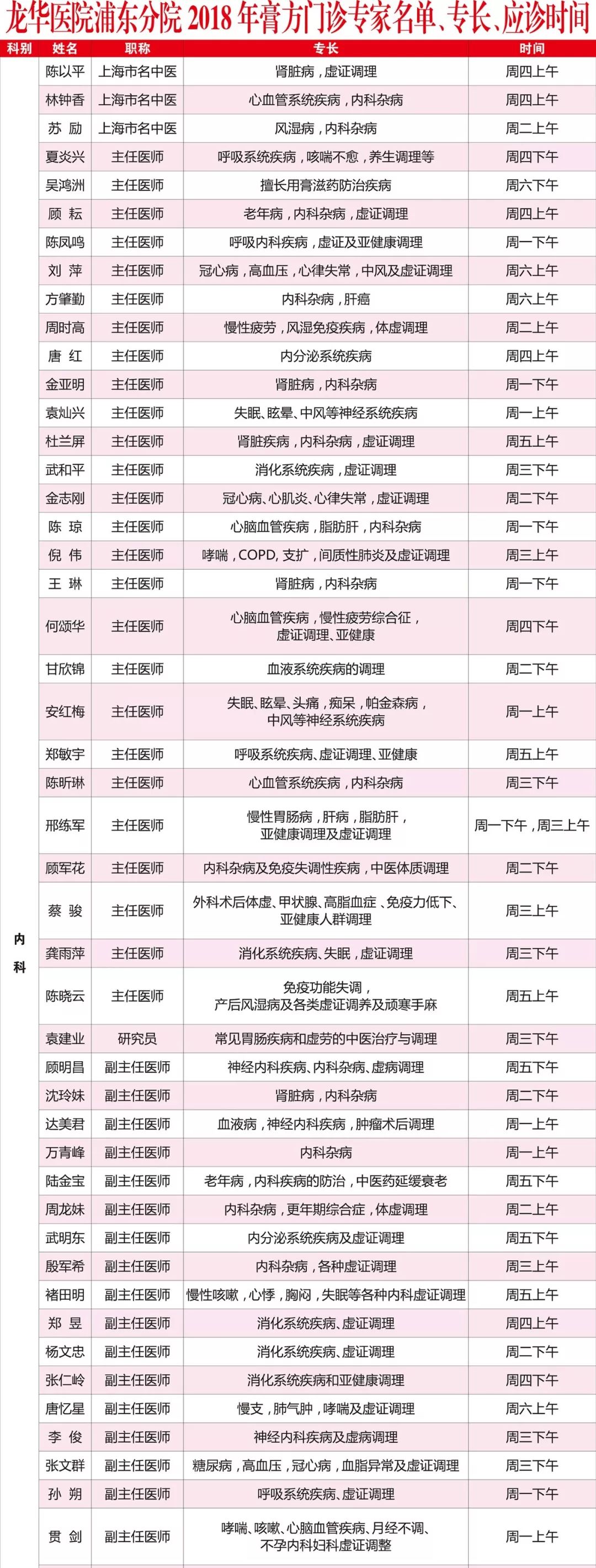 龙华医院2018"膏方门诊"日程安排 专家表(10月5日首日