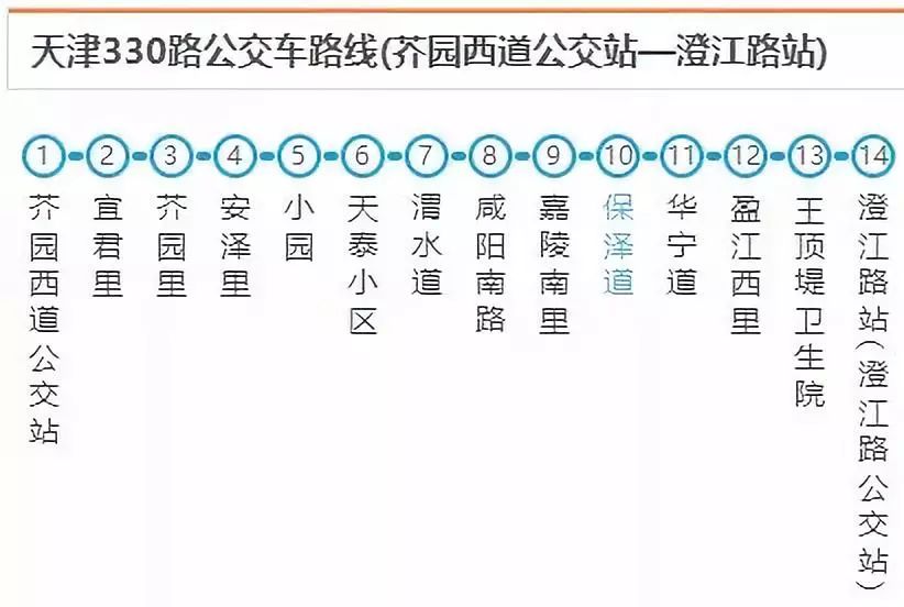 搭乘以上线路公交车,在保泽道公交车站下车后沿简阳路辅路往北走约300