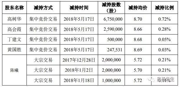 姓杨人口数量_中国的这几个姓氏,历经几千年都未曾衰落,最后一个出人意外(3)