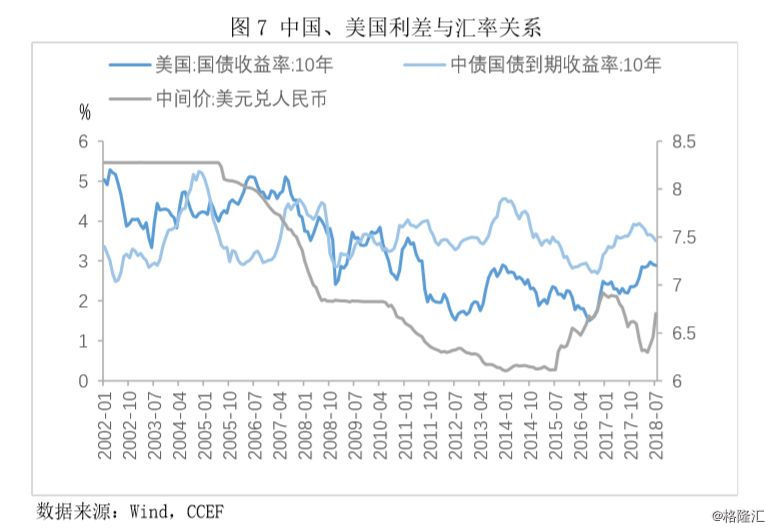 货币每年贬值和gdp的关系_人民币汇率贬值与经济通缩的关系