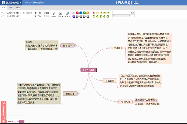 老人与海归纳思维导图模板分享