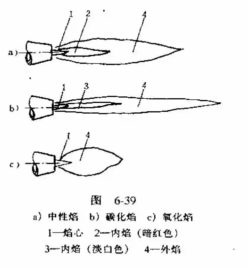 加工丨气割中那些你懂得却说不出来的东西_火焰