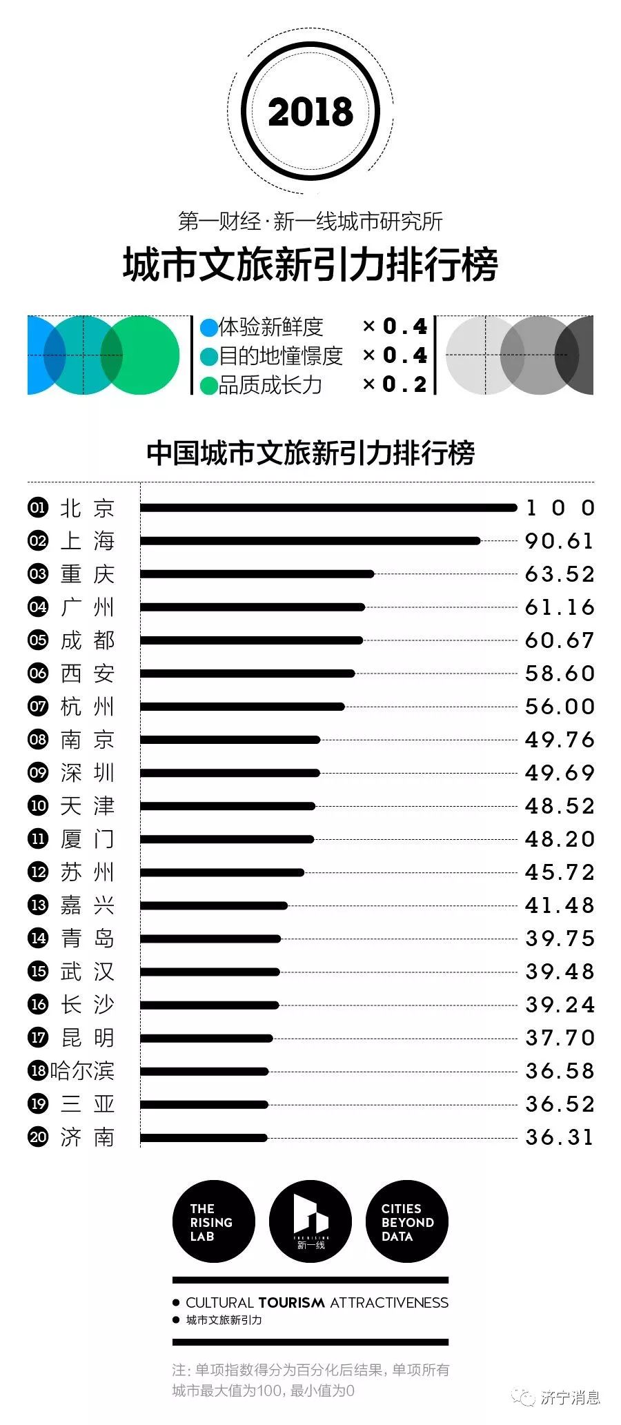 亚洲城市人口100排名_中国城市人口排名