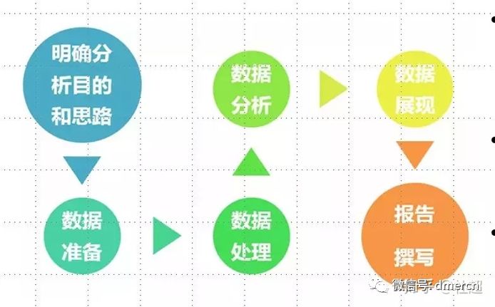 如何写好一份数据分析报告