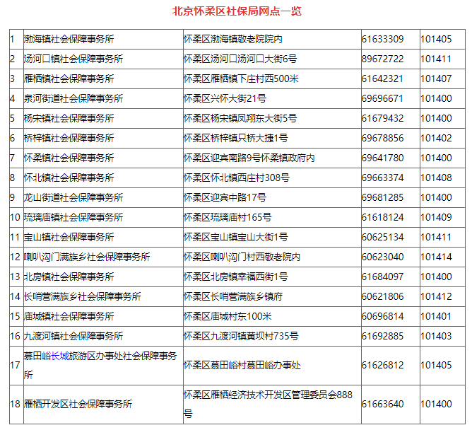 流动人口管理员_流动人口管理员帽徽(2)