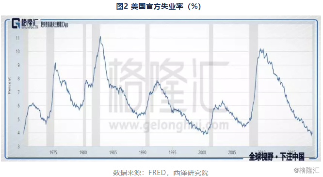 美国劳动人口_美国人口(3)