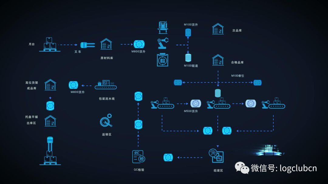 工业40下制造业工厂的智能柔性搬运解决方案