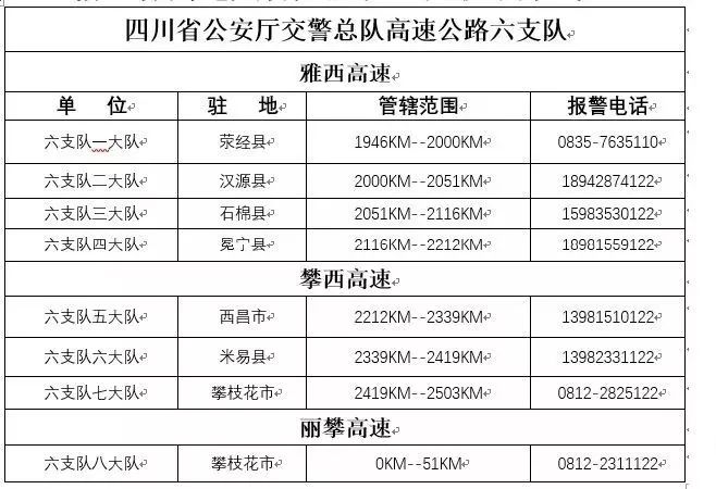 雅西,攀西高速国庆出行指南,请火速查收!