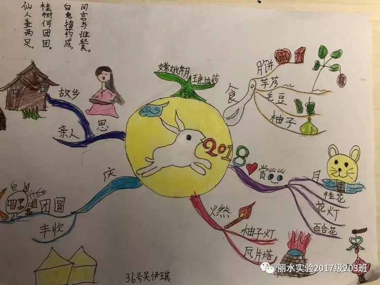 市实验学校的娃们中秋节又思维"捣涂"了_导图