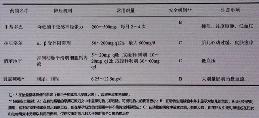 特殊人群高血压的处理,这些内容值得一看!