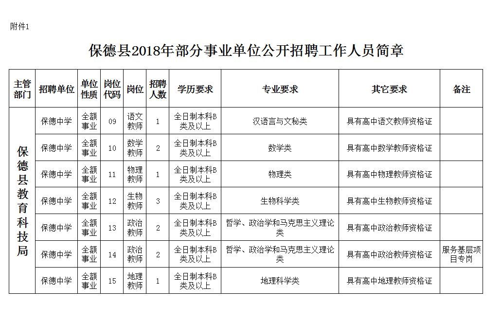 忻州现有多少人口_忻州古城图片(3)