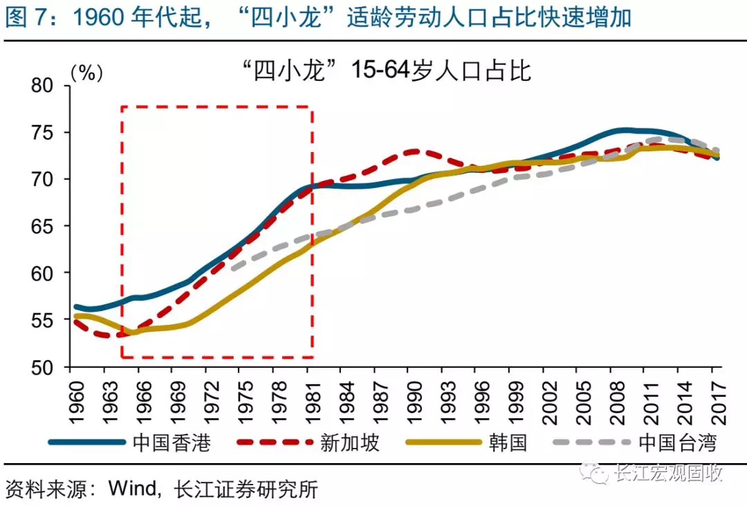 亚洲人口问题表现在_中国人口危机是大问题,你信不信(3)