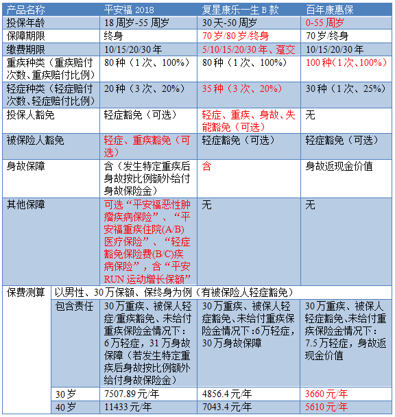 乐购人口统计细分的优势_人口细分图(3)