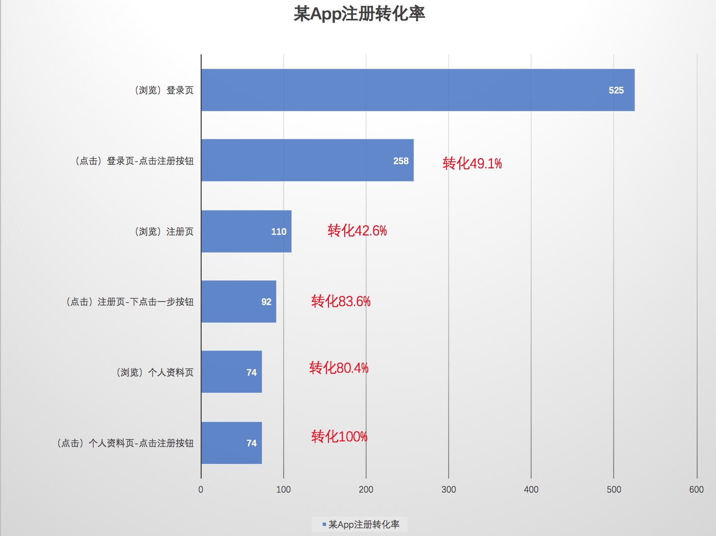 如何对移动端已有功能进行日常优化?