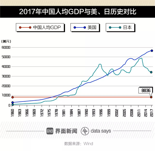 美国服务业占gdp(3)