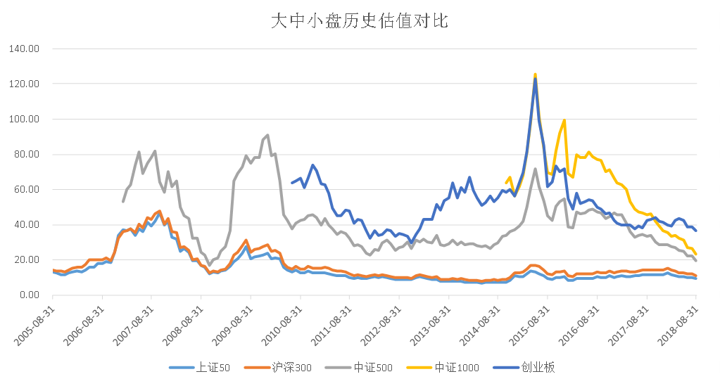 为何a股估值已经这么低了却还在跌华泰柏瑞告诉你