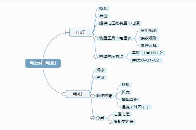 电压和电阻结构图模板分享